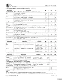 CYV15G0204TRB-BGC Datasheet Page 23