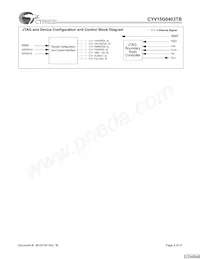 CYV15G0403TB-BGC Datasheet Page 4