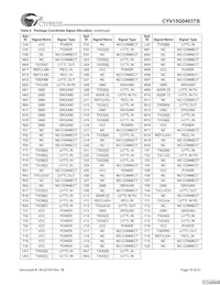 CYV15G0403TB-BGC Datasheet Page 19