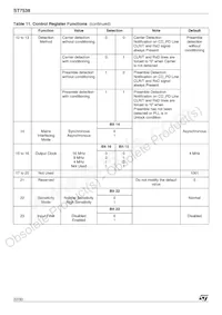 E-ST7538P Datasheet Pagina 22