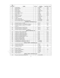 FDC37B727-NS Datasheet Pagina 8