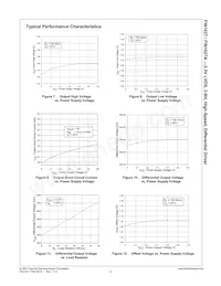 FIN1027MX Datasheet Page 6