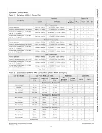 FIN210ACMLX Datasheet Page 4