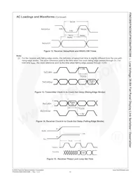 FIN3384MTDX Datasheet Page 15