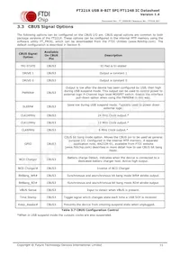 FT221XQ-T Datasheet Page 11