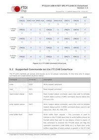 FT221XQ-T Datasheet Page 15