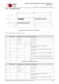 FT221XQ-T Datasheet Pagina 18