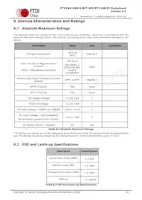 FT221XQ-T Datasheet Page 20