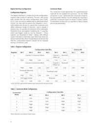 HCPL-0872 Datasheet Pagina 9