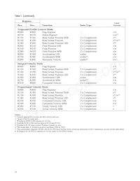 HCTL-1100#PLC Datasheet Page 17
