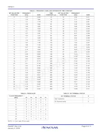 HIP9011ABT Datasheet Page 9
