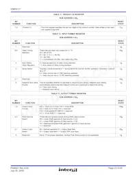 HMP8117CNZ Datasheet Page 23