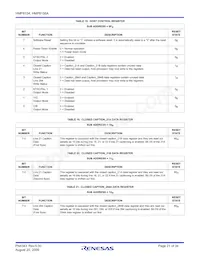 HMP8156ACNZ Datenblatt Seite 21