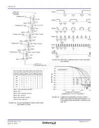 HSP43124SC-45Z Datasheet Page 9