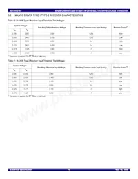 IDT5V5216PGGI8 Datasheet Page 16