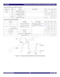 IDT5V5216PGGI8 Datasheet Page 22
