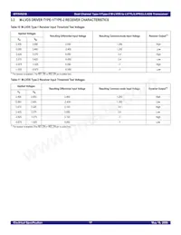 IDT5V5218PGGI8 Datasheet Page 17