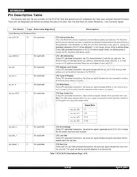 IDT79RC32V134-DS Datenblatt Seite 5