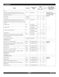 IDT79RC32V134-DS Datasheet Page 16