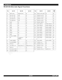 IDT79RC32V134-DS Datasheet Page 22