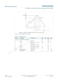 IP4853CX24/LF Datenblatt Seite 16