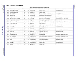 ISL29501IRZ-T7 Datasheet Page 19