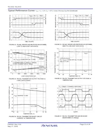 ISL3332IAZ-T Datasheet Pagina 23