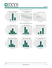 ITC117P Datasheet Pagina 4