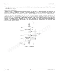 KS8721BLI-TR Datasheet Page 17