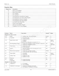 KS8721BLI-TR Datasheet Page 19