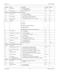 KS8721BLI-TR Datasheet Page 21