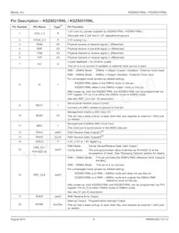 KSZ8021RNL-TR Datasheet Page 9