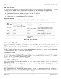 KSZ8021RNL-TR Datasheet Page 15