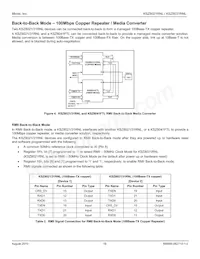 KSZ8021RNL-TR Datasheet Page 18