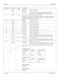 KSZ8041NLJ-TR Datasheet Page 8
