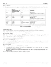 KSZ8041NLJ-TR Datasheet Page 15