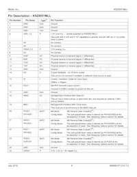 KSZ8051MLLI-TR Datasheet Page 9