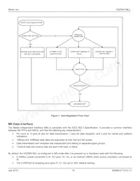 KSZ8051MLLI-TR Datenblatt Seite 16