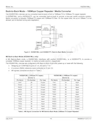 KSZ8051MLLI-TR Datenblatt Seite 19