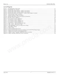 KSZ8051MNLI-TR Datasheet Pagina 7