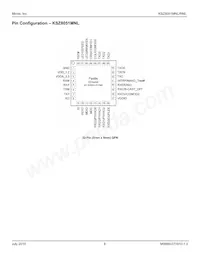 KSZ8051MNLI-TR Datasheet Page 9