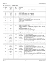 KSZ8051MNLI-TR Datasheet Page 10