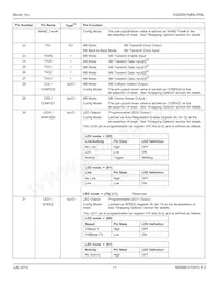 KSZ8051MNLI-TR Datasheet Page 11