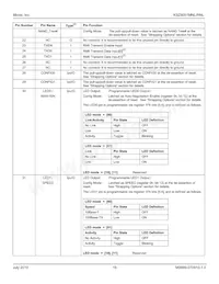 KSZ8051MNLI-TR Datasheet Page 16