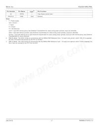 KSZ8051MNLI-TR Datasheet Page 17