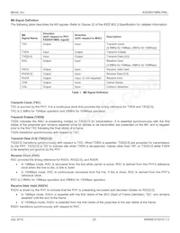 KSZ8051MNLI-TR數據表 頁面 22