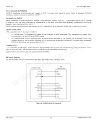 KSZ8051MNLI-TR Datasheet Page 23