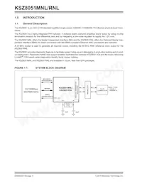 KSZ8051RNLI-TR Datasheet Page 4