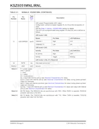 KSZ8051RNLI-TR Datasheet Page 8
