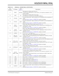 KSZ8051RNLI-TR Datasheet Page 11